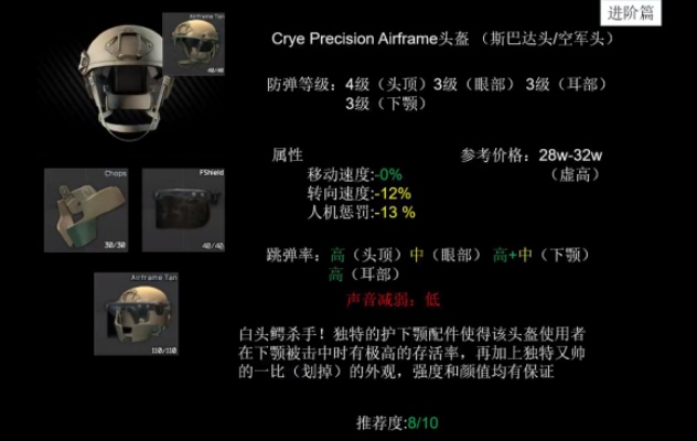 MK5-S头盔还值得买吗？2026年3月塔科夫战损数据揭示性价比真相