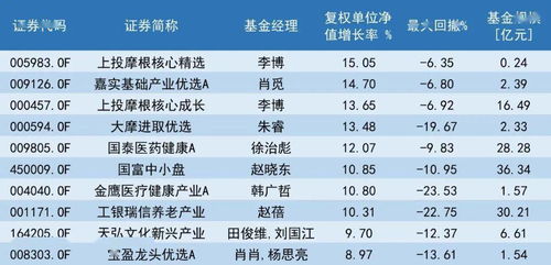 2026年耀眼的御龙林钥匙还值钱吗？深度解析获取与收益