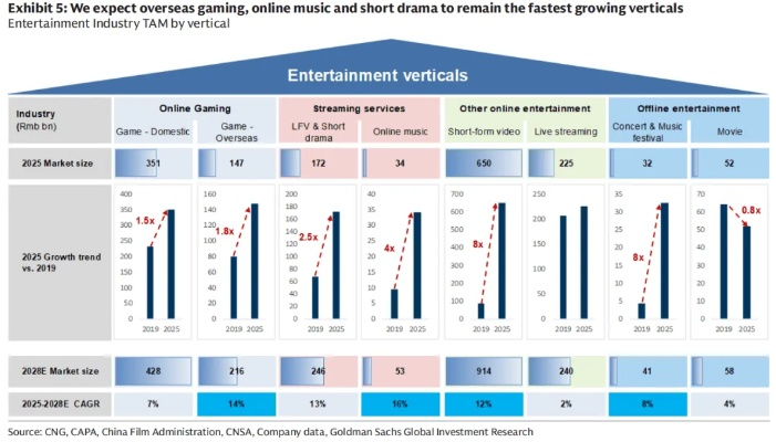 2026年盛大官方游戏类型权威报告，正版授权、服务器分类与玩家保值全攻略