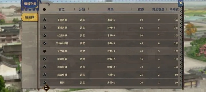 委托太尚门终极效率指南,3天刷满声望的隐藏机制揭秘 委托太尚门终极效率指南,3天刷满声望的隐藏机制揭秘