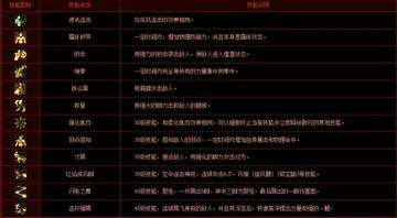 DNF男散打PK终极指南,2026版本高胜率连招与反制策略深度拆解 DNF男散打PK终极指南,2026版本高胜率连招与反制策略深度拆解