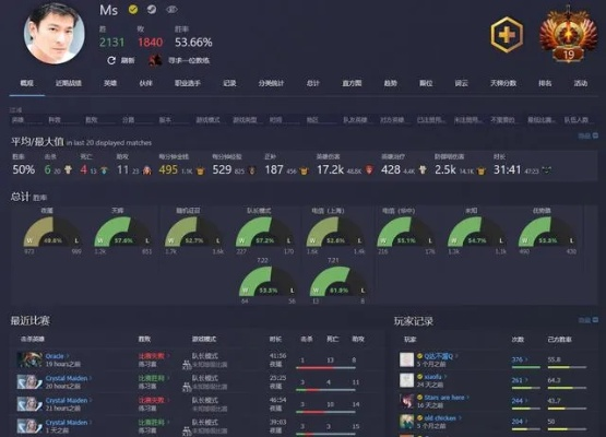 pis优酷空间失联？DOTA2骨灰级玩家的最后资源库