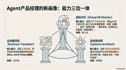 从位置到功能的认知革命 从位置到功能的认知革命
