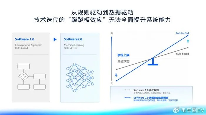 戴尔解说范式,数据驱动的预期管理艺术 戴尔解说范式,数据驱动的预期管理艺术