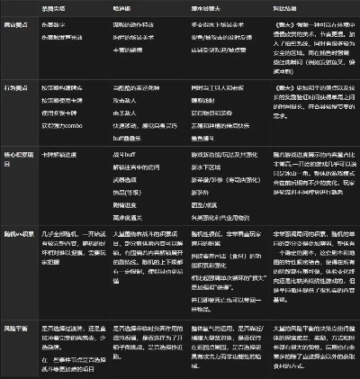 为什么你的单机游戏总玩不下去?2026年类型-需求匹配模型+实战案例解析 为什么你的单机游戏总玩不下去?2026年类型-需求匹配模型+实战案例解析