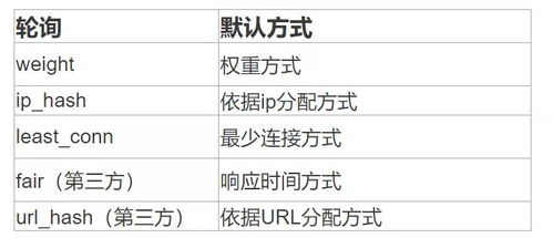 洪门武器类型矩阵与职业绑定机制