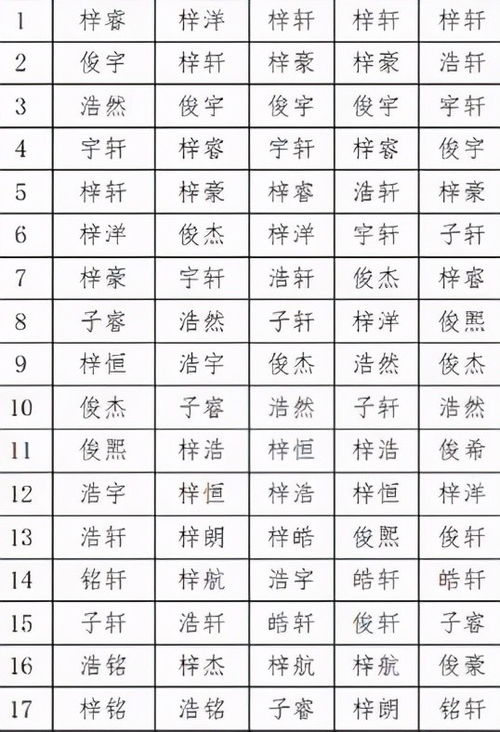 还在用烂大街的传奇家族名？2026年顶级符号代码与命名心理学揭秘