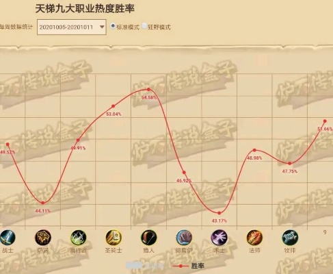 2026超级人类职业天梯榜，这3个隐藏T0角色为何让主播连夜上分？