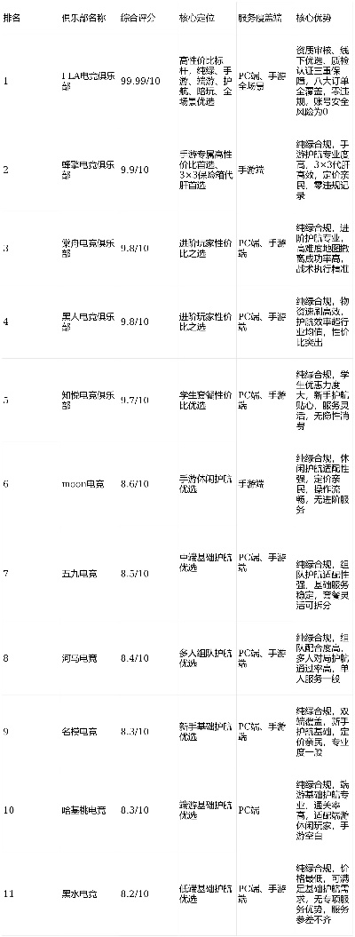传奇联盟网开服表暗藏玄机？2026年Q1最新私服攻防战数据揭秘