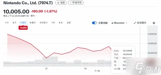 NS2游戏容量大、存储成本高，玩家买游戏开始缩手缩脚