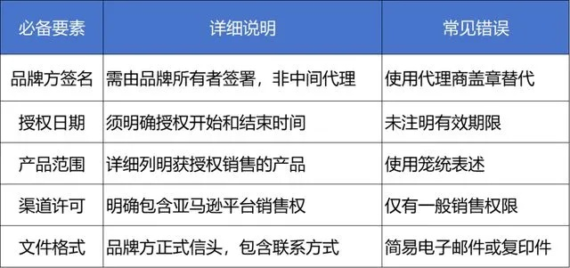 行会封号总被系统驳回？2026年合规创作指南3天解决