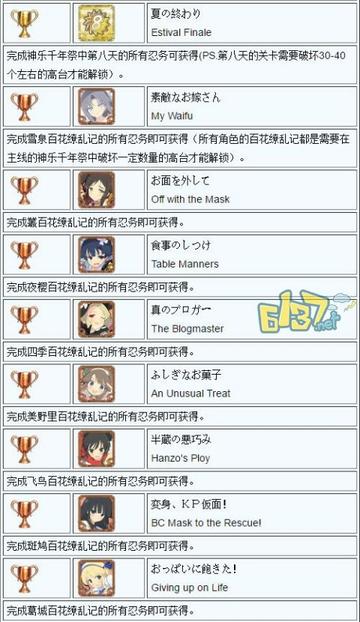 讨宾塔奇好感度速刷指南，3天满级隐藏剧情全解锁（2026最新）