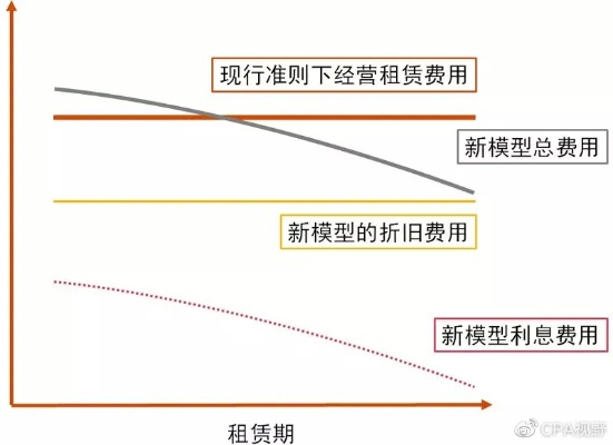 一、租赁类型底层逻辑,你以为的免费其实都有代价 一、租赁类型底层逻辑,你以为的免费其实都有代价