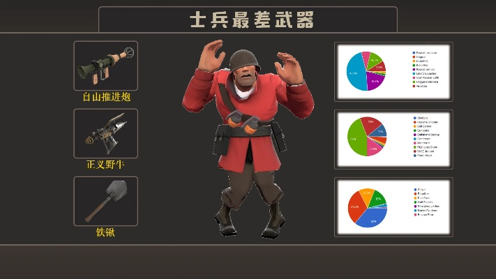 大冲锋类型新手避坑指南，TF2老兵亲传职业克制链全解析