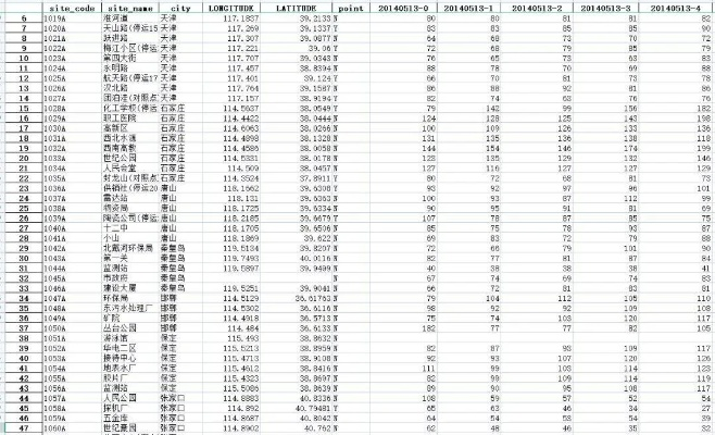 希望OL私服哪个稳定？2026年1月实测数据，这5个服人气最旺