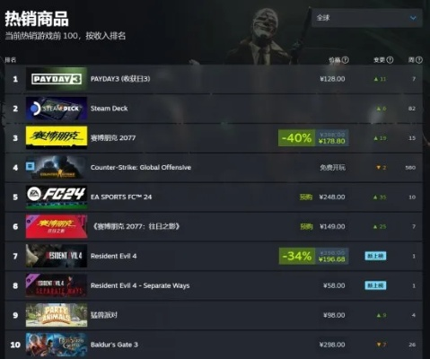 告别内耗，投身赛博开店！Steam好评哥布林模拟器中文版震撼登场