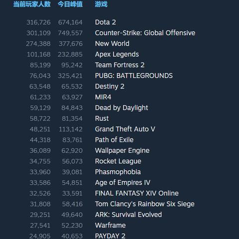 Steam今日10点上线罪金游戏，38.25元买断，近50种复仇结局待解锁！