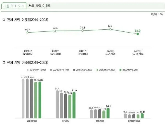 韩服大转移类型选错毁号？2026Q1数据实测告诉你答案
