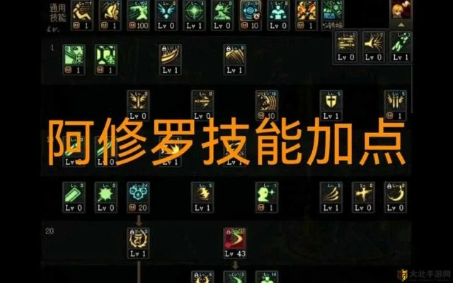 DNF阿修罗技能全解析，2026新春版本加点护石连招终极指南