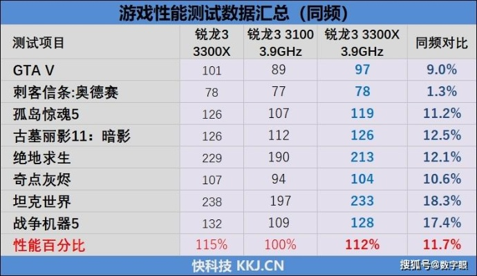 实测仁王3,CPU性能影响小,9500F运行毫无瓶颈 实测仁王3,CPU性能影响小,9500F运行毫无瓶颈