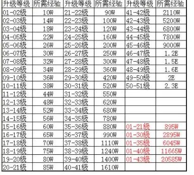 变态热血传奇怎么选服不踩坑?2026年1月开服实测数据揭示3大黄金标准 变态热血传奇怎么选服不踩坑?2026年1月开服实测数据揭示3大黄金标准