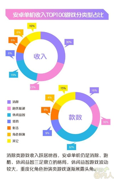 游戏风云榜不是简单的排名！揭秘榜单背后的5个数据陷阱与高手都在用的筛选模型