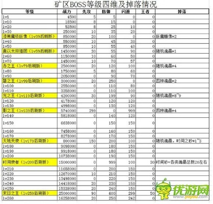 别再盲目Farm了！Boss掉落概率真相与热门需求匹配指南