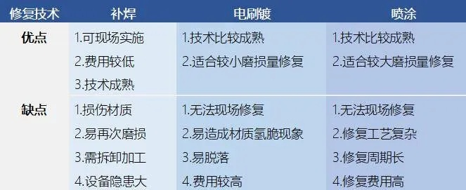 师父会坏掉？2026年权威修复方案，一前一后损坏类型全解析
