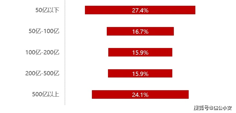 2026年Q1数据揭秘,十大公会类型匹配模型与精准选择策略 2026年Q1数据揭秘,十大公会类型匹配模型与精准选择策略