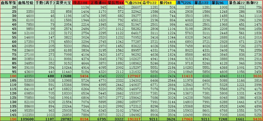 诛仙血炼值系统终极拆解，2026年最新传承机制与保底策略全解析
