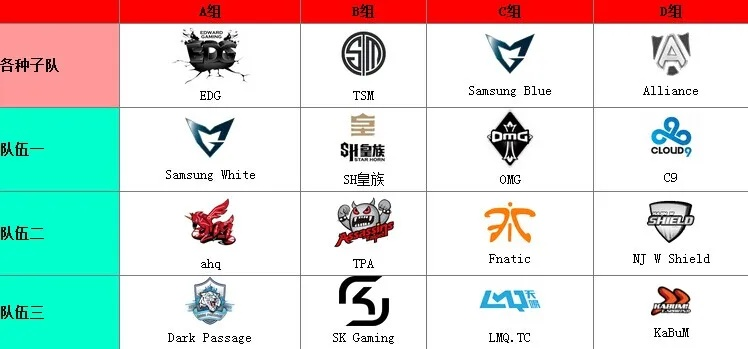2013年LOL职业联赛类型全梳理,从S3世界赛到LPL元年的冷知识 2013年LOL职业联赛类型全梳理,从S3世界赛到LPL元年的冷知识