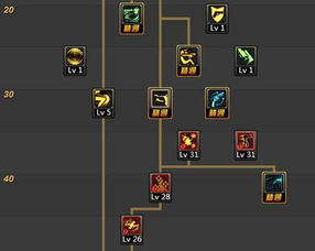 DNF漫游二觉加点怎么选？2026版本刷图/PVP/混伤全流派深度解析