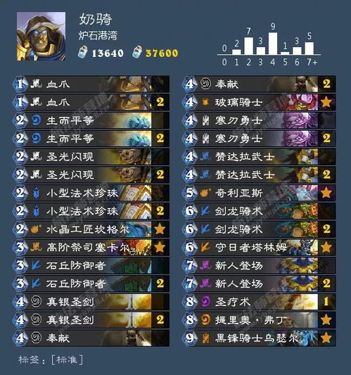 龙迹OL2026新版开荒全攻略，零氪党7天满级+神装速成法