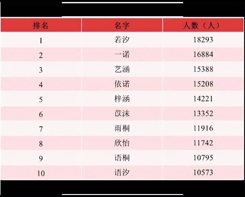 2026私服行会起名绝学，3大数据揭秘爆款名字潜规则，90%玩家不知道的避坑指南