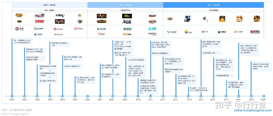 腾讯游戏类型看不懂？2026年品类进化论与玩家生存指南