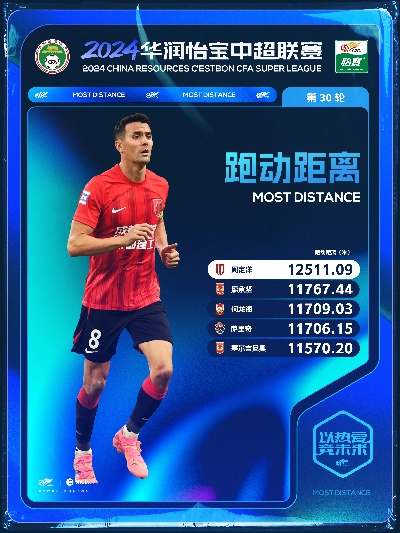 王成快类型球员怎么用？2026中超速度型前锋实战手册与FC24游戏数据对比