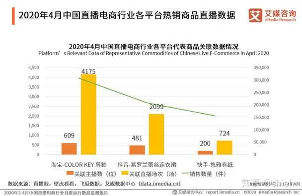 黎梦恬类型主播爆火背后,2026年Q1数据揭示的3大核心特征与实战应用 黎梦恬类型主播爆火背后,2026年Q1数据揭示的3大核心特征与实战应用