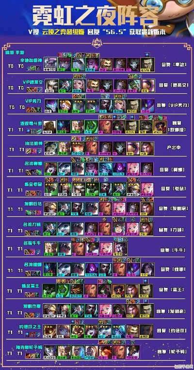 2026云顶之弈S12赛季，3套隐藏分阵容+高分局运营密码全解析