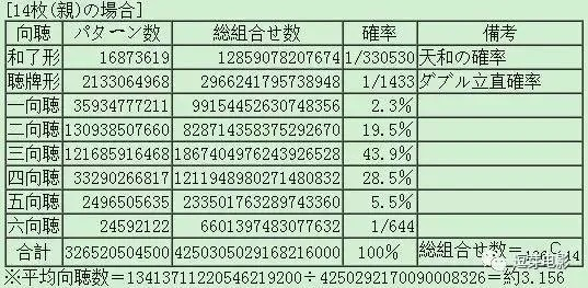 麻将高手私藏，2026年最新牌型概率计算法大公开