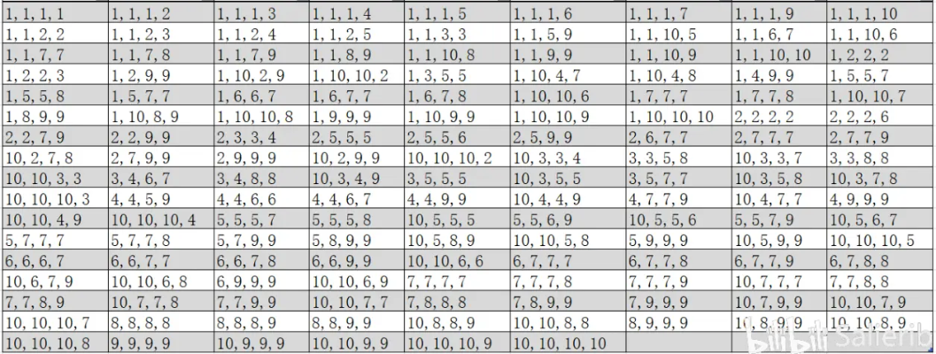1713游戏24点无解？数学高手揭秘2026年最新算法破解攻略