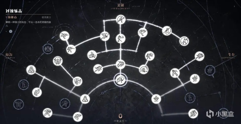 宇宙灌注者类型深度拆解，3月最新培养路线与配队密码