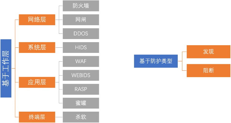 一、发布网站三大类型与隐藏陷阱图谱 一、发布网站三大类型与隐藏陷阱图谱