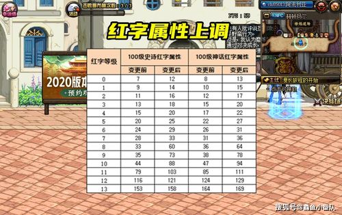 DNF体验服资格怎么搞？实测3种白嫖渠道+租号避坑指南