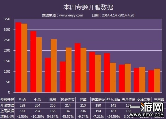 新开传奇世界发布网哪个靠谱？2026年1季度实测数据+版本选择全攻略