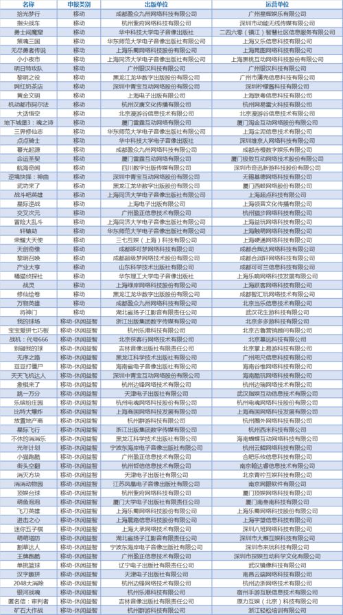 惊天动地2公测时间2026年Q1概率分析，版号困局破解与韩服数据实测报告