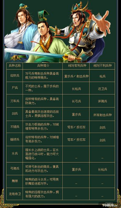 三国群英传单机绝版秘籍，2026年终极武将培养与兵种搭配全解析