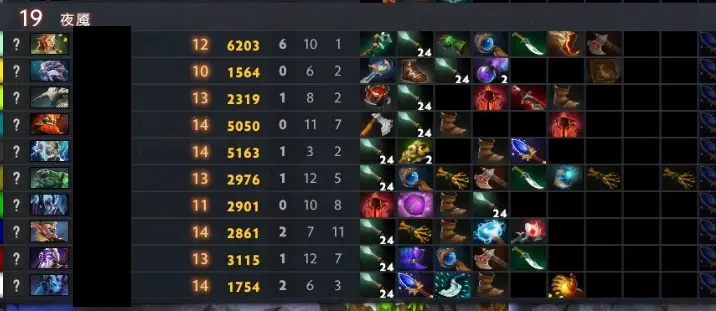 Dota IMBA 3.76绝版攻略，2026年怀旧服数据揭秘与逆天英雄全解析