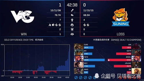 峡谷先锋2分钟速拿攻略,2026赛季高胜率运营法则 峡谷先锋2分钟速拿攻略,2026赛季高胜率运营法则