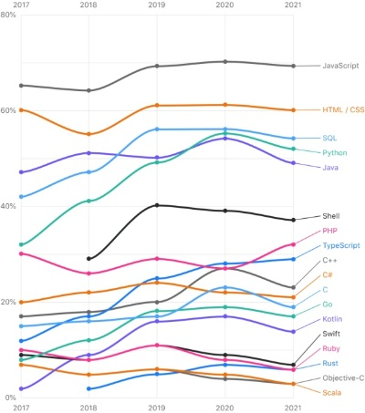 TypeScript类型系统深度破局，2026年生产级实战的7个核心法门
