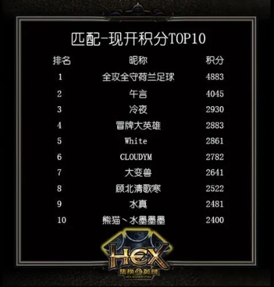 天梯黑店争霸赛怎么打?2026开黑上分黑科技与黑金阵容全曝光 天梯黑店争霸赛怎么打?2026开黑上分黑科技与黑金阵容全曝光